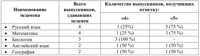 Вручение аттестатов 2022