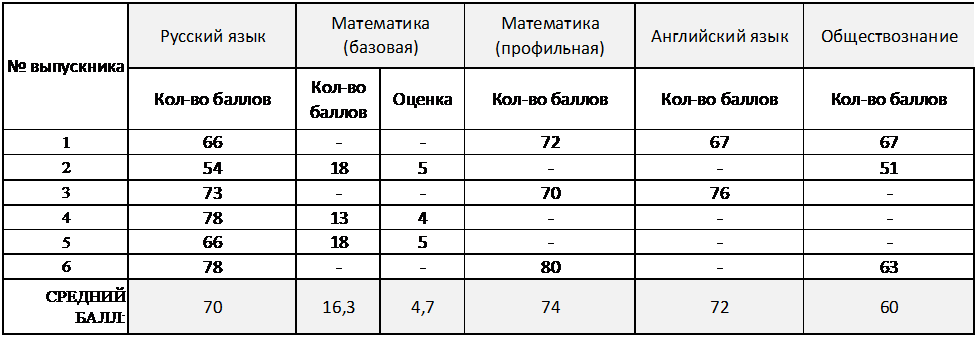 Вручение аттестатов - 2024
