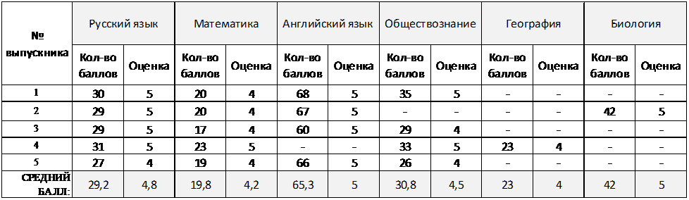Вручение аттестатов - 2024
